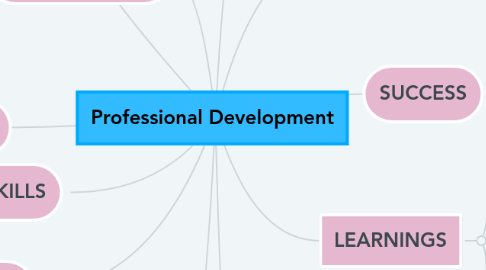 Mind Map: Professional Development