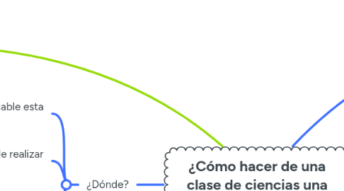 Mind Map: ¿Cómo hacer de una clase de ciencias una experiencia memorable?