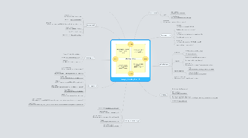 Mind Map: Emerging Planetary Mind