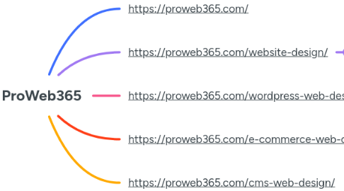 Mind Map: ProWeb365