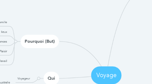 Mind Map: Voyage