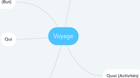 Mind Map: Voyage