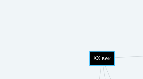 Mind Map: XX век