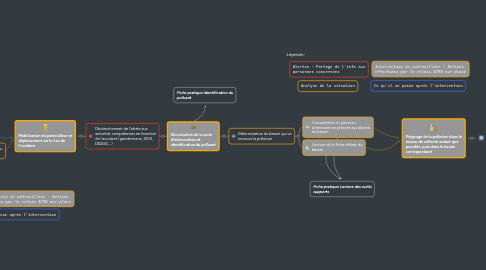 Mind Map: Accident