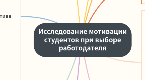 Mind Map: Исследование мотивации студентов при выборе работодателя