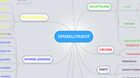 Mind Map: OPISKELUTAIDOT