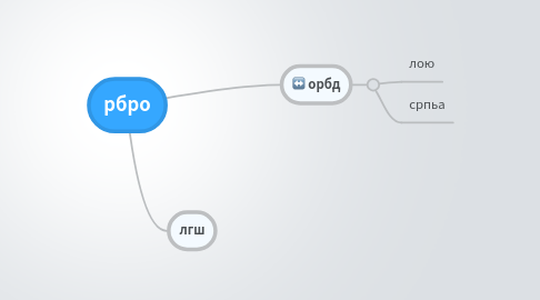 Mind Map: рбро