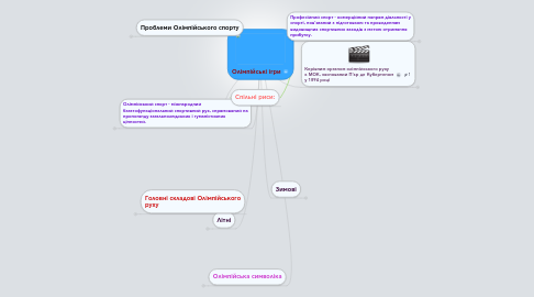 Mind Map: Олімпійські ігри