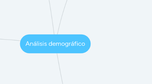 Mind Map: Análisis demográfico