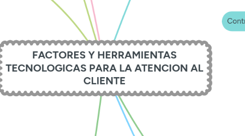 Mind Map: FACTORES Y HERRAMIENTAS TECNOLOGICAS PARA LA ATENCION AL CLIENTE