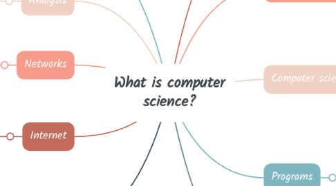 Mind Map: What is computer science?