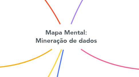 Mind Map: Mapa Mental: Mineração de dados