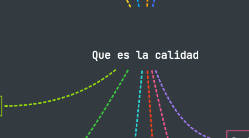 Mind Map: Que es la calidad