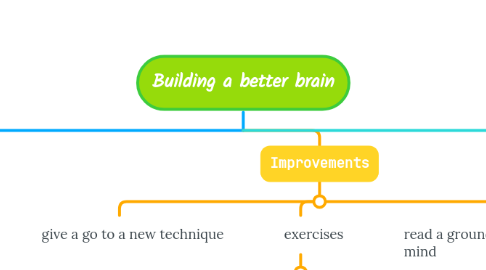 Mind Map: Building a better brain