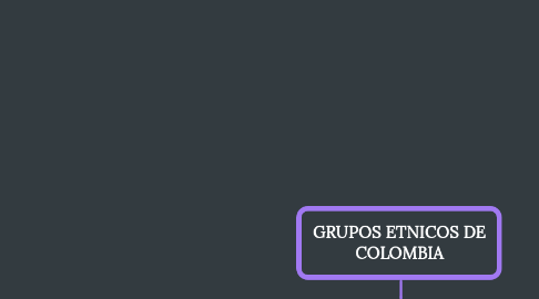 Mind Map: GRUPOS ETNICOS DE COLOMBIA