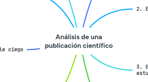 Mind Map: Análisis de una publicación científico