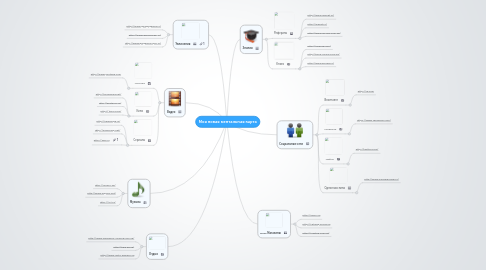 Mind Map: Моя новая ментальная карта
