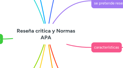 Mind Map: Reseña critica y Normas APA