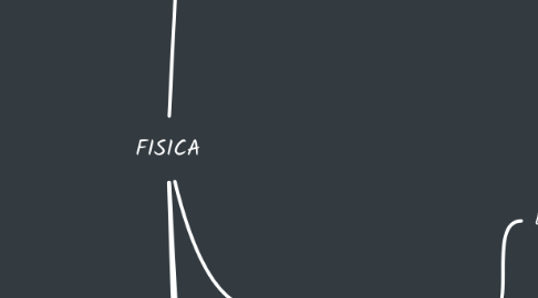 Mind Map: FISICA