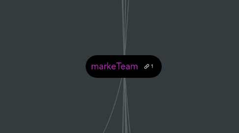 Mind Map: markeTeam