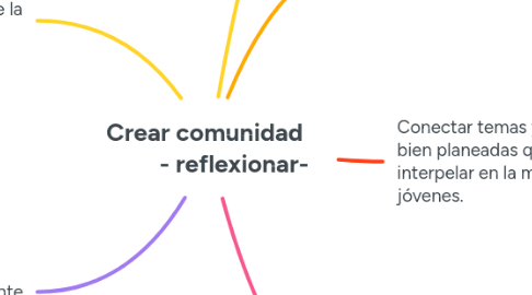 Mind Map: Crear comunidad - reflexionar-