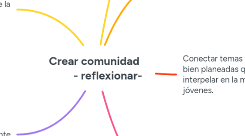 Mind Map: Crear comunidad           - reflexionar-