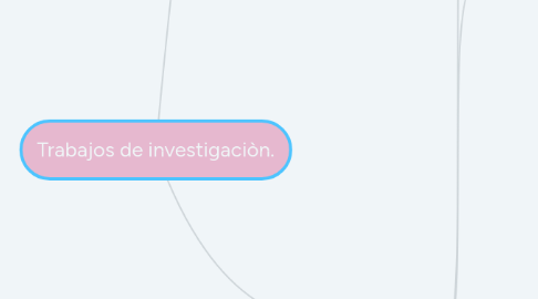 Mind Map: Trabajos de investigaciòn.