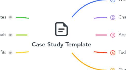 Mind Map: Case Study Template