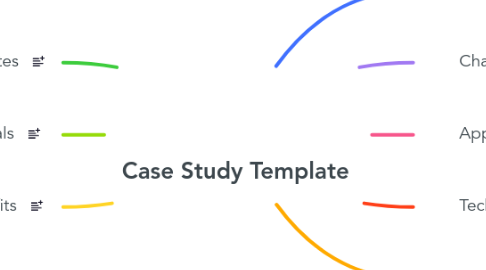 Mind Map: Case Study Template