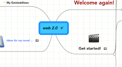 Mind Map: web 2.0