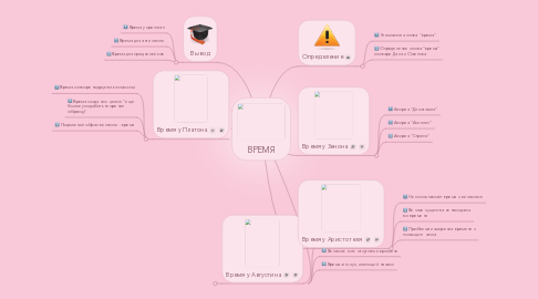 Mind Map: ВРЕМЯ