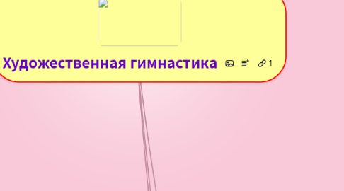 Mind Map: Художественная гимнастика