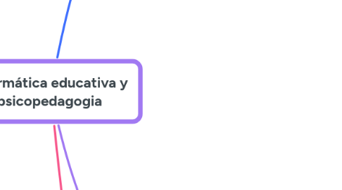 Mind Map: informática educativa y psicopedagogia