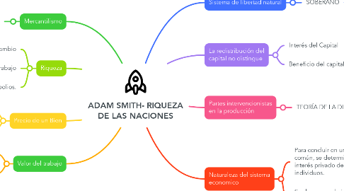 Mind Map: ADAM SMITH- RIQUEZA DE LAS NACIONES