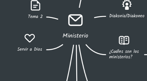 Mind Map: Ministerio