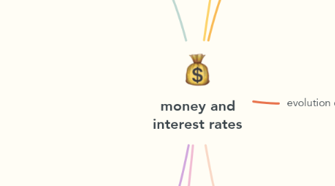 Mind Map: money and interest rates
