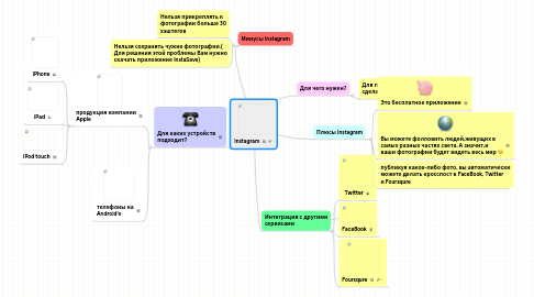 Mind Map: Instagram