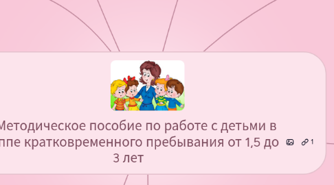 Mind Map: Методическое пособие по работе с детьми в группе кратковременного пребывания от 1,5 до 3 лет