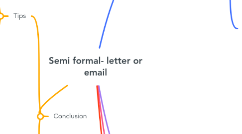 Mind Map: Semi formal- letter or email