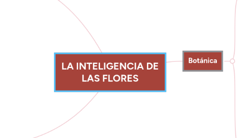 Mind Map: LA INTELIGENCIA DE LAS FLORES