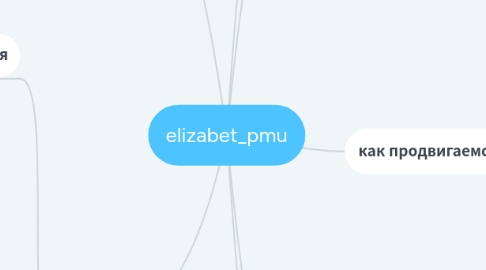 Mind Map: Для чата