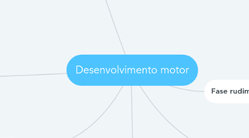 Mind Map: Desenvolvimento motor