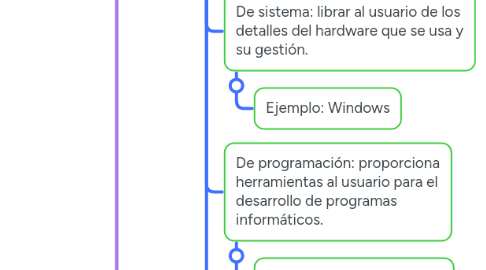 Mind Map: INFORMÁTICA EDUCATIVA Y PAICOPEDAGOGÍA