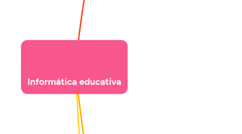 Mind Map: Informática educativa