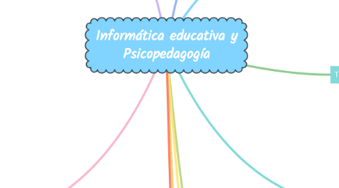 Mind Map: Informática educativa y Psicopedagogía