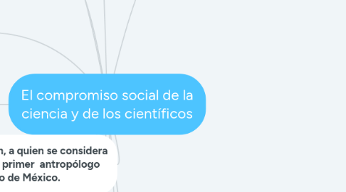 Mind Map: El compromiso social de la ciencia y de los científicos