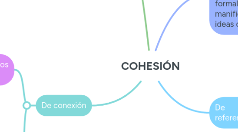 Mind Map: COHESIÓN