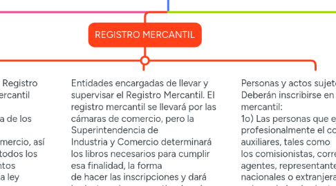 Mind Map: NORMAS DE DERECHO MERCANTIL