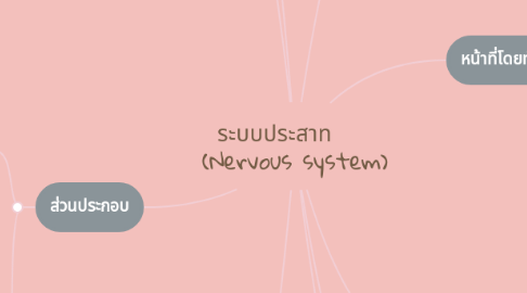 Mind Map: ระบบประสาท     (Nervous system)