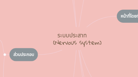 Mind Map: ระบบประสาท (Nervous system)